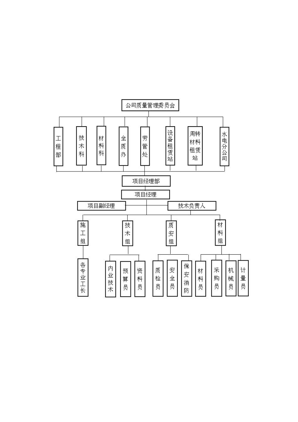 2025年土建施工质量控制计划_第2页