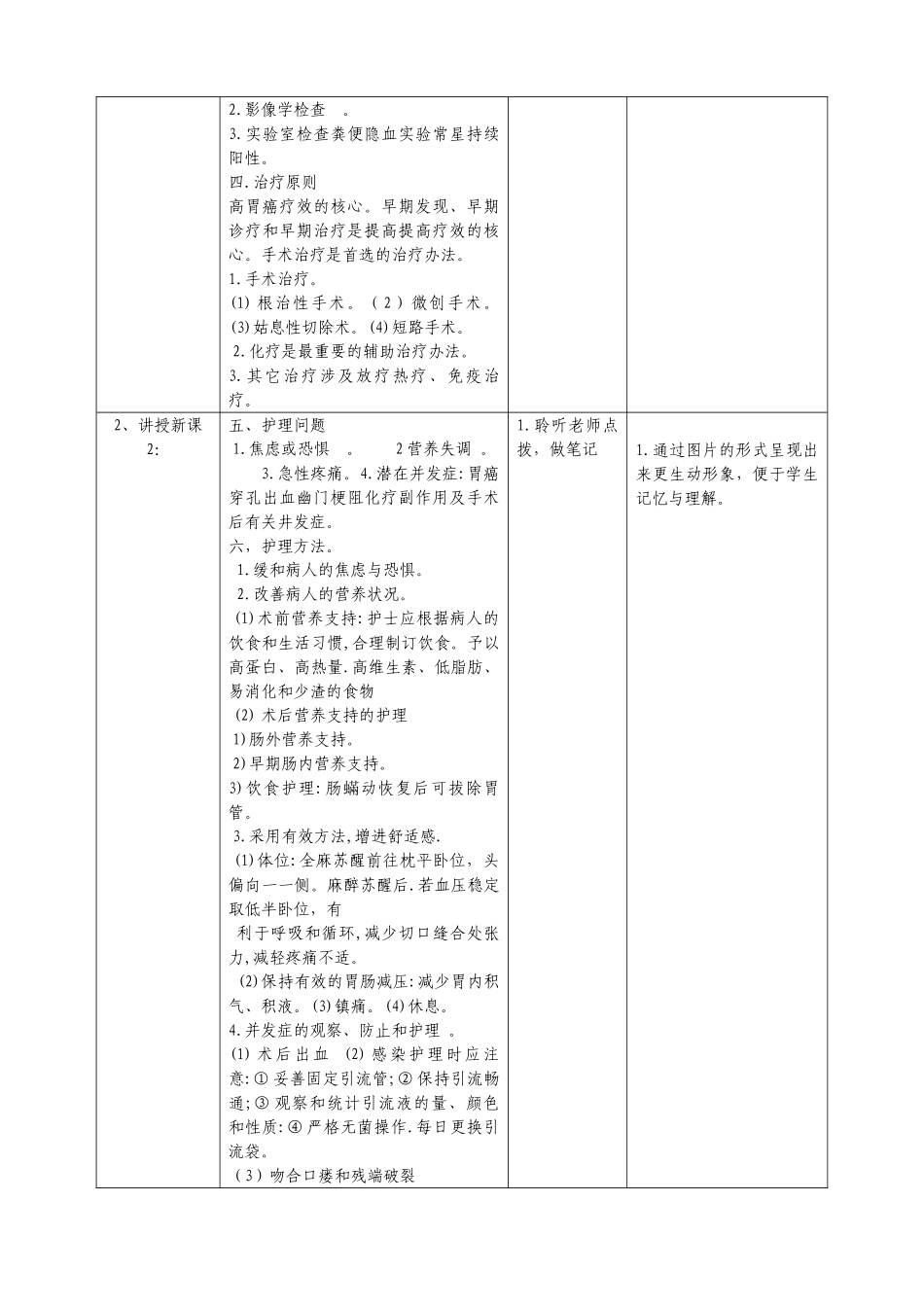 2025年胃癌胰腺癌大肠癌病人的护理教学设计_第3页