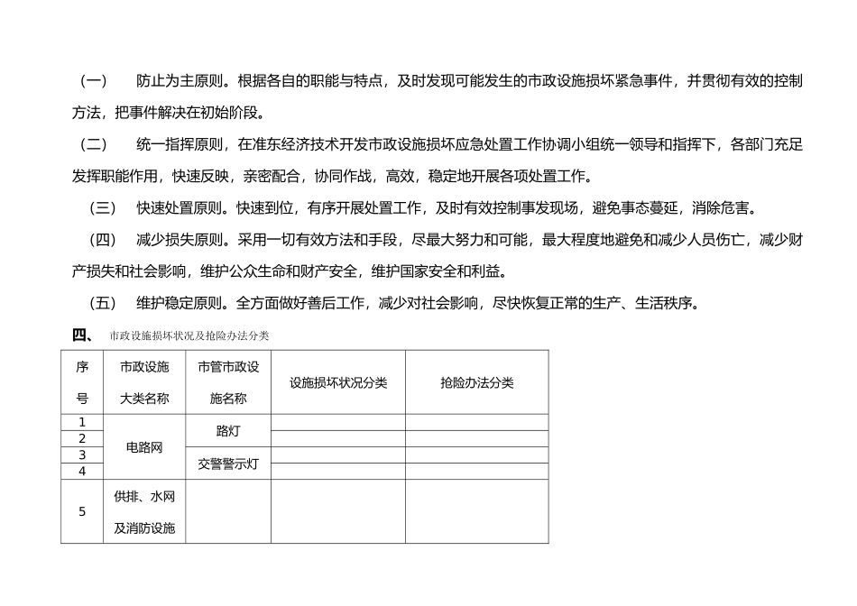2025年市政设施损坏紧急事件应急救援预案_第2页