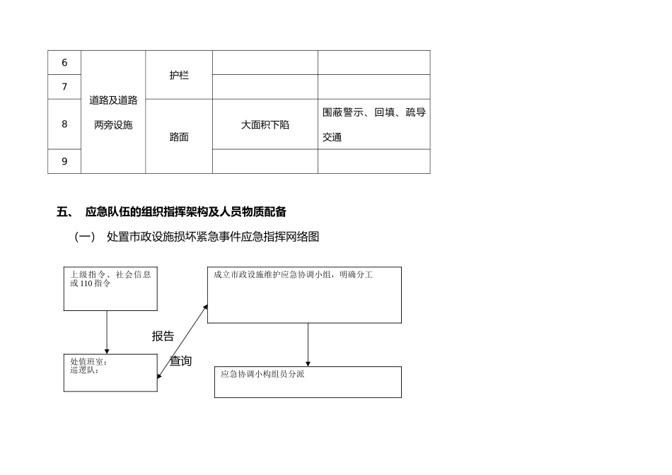 2025年市政设施损坏紧急事件应急救援预案_第3页