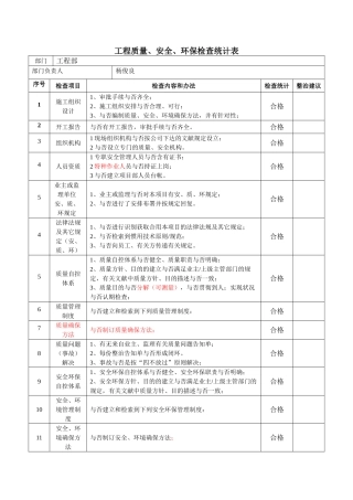 2025年施工现场检查记录表办公室
