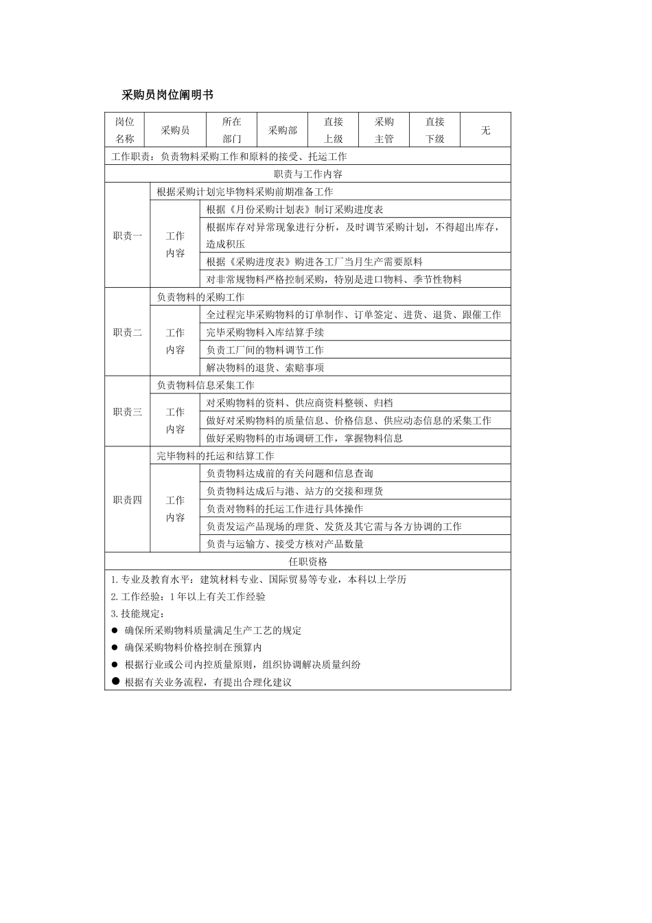 2025年采购员岗位说明书_第1页