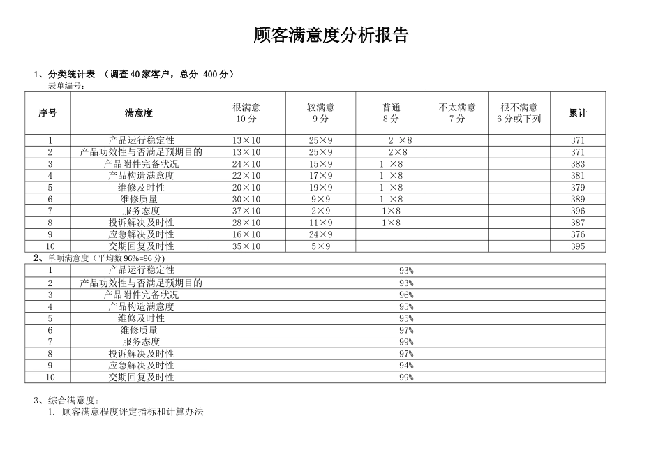 2025年顾客满意度分析报告范例_第1页