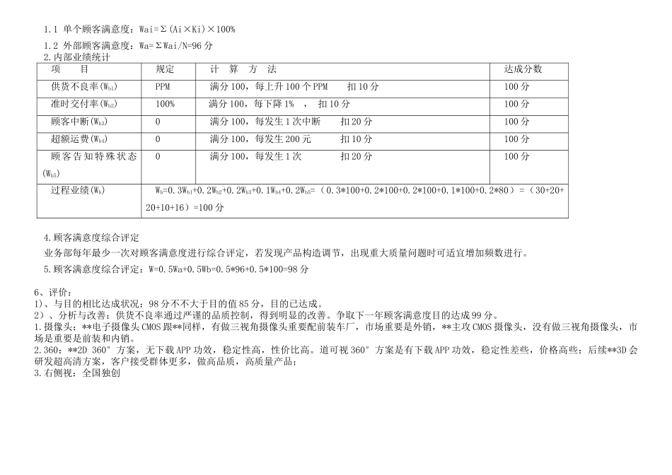2025年顾客满意度分析报告范例_第2页