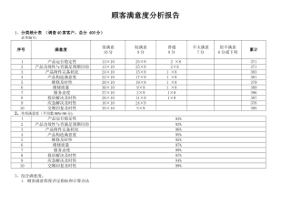 2025年顾客满意度分析报告范例