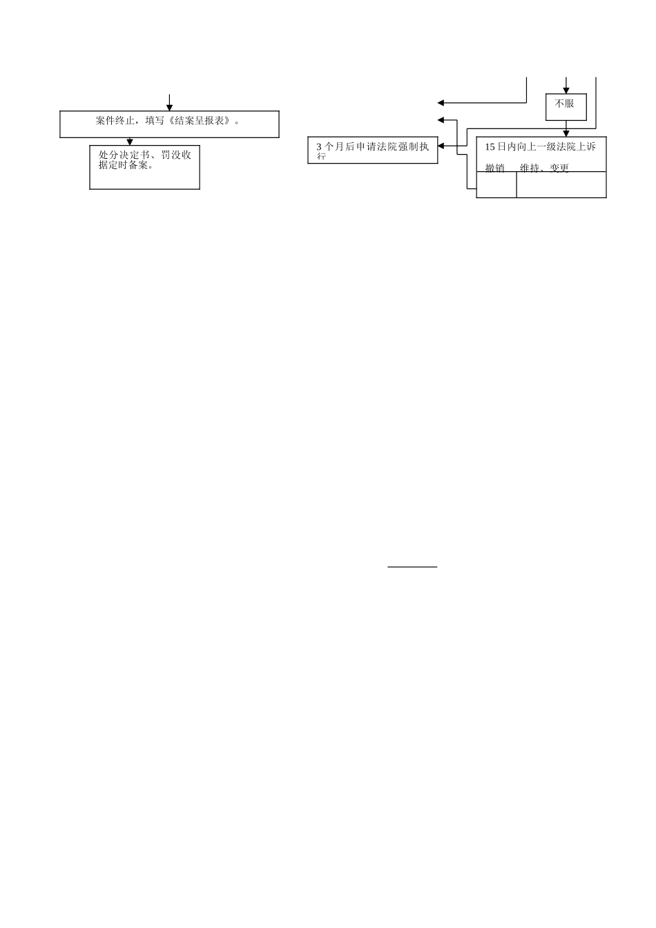 2025年知识产权行政执法流程图_第2页