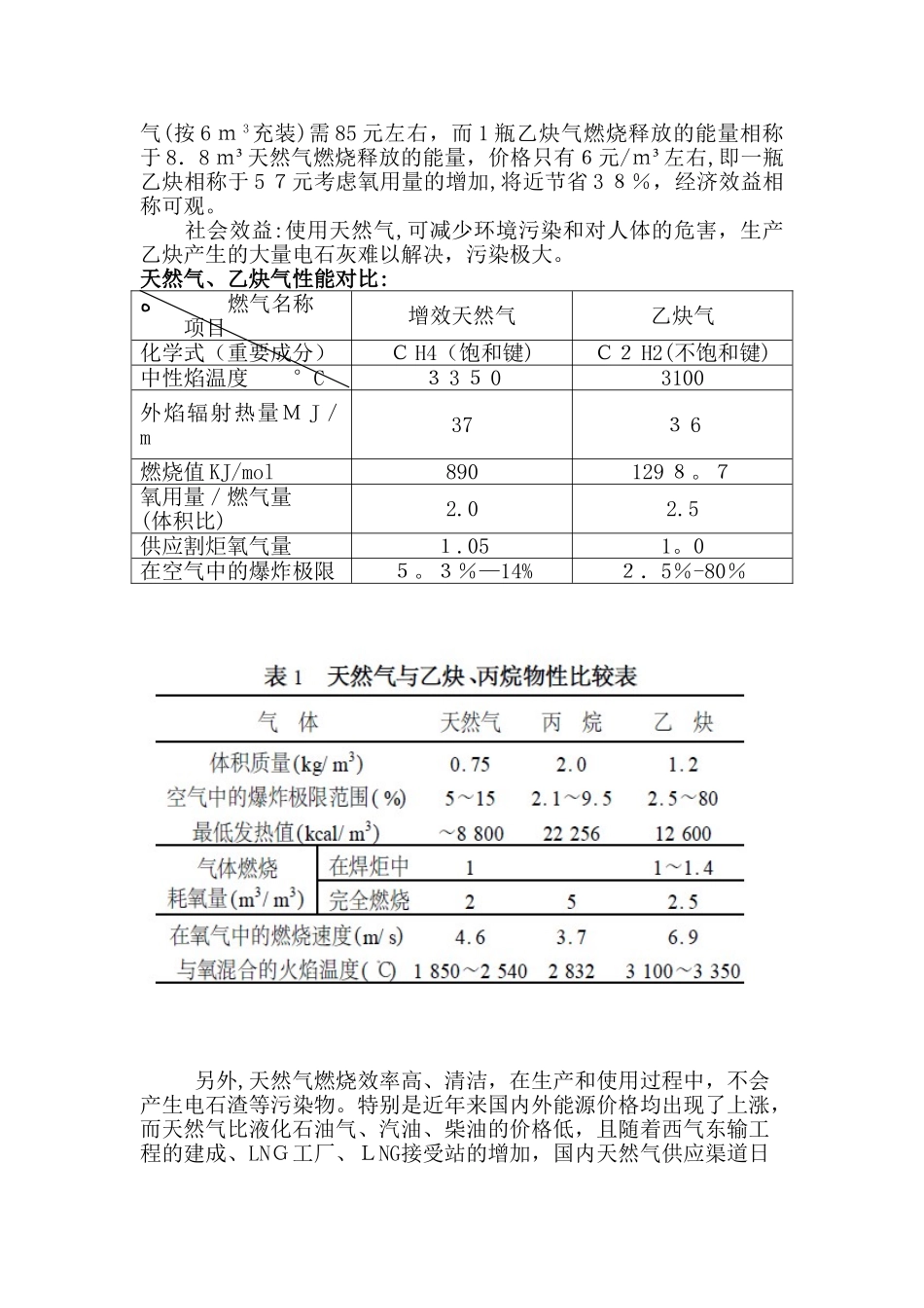 2025年天然气切割技术方案_第2页