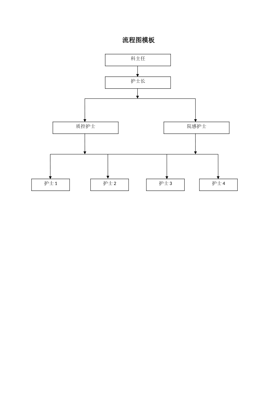 2025年流程图模板_第1页