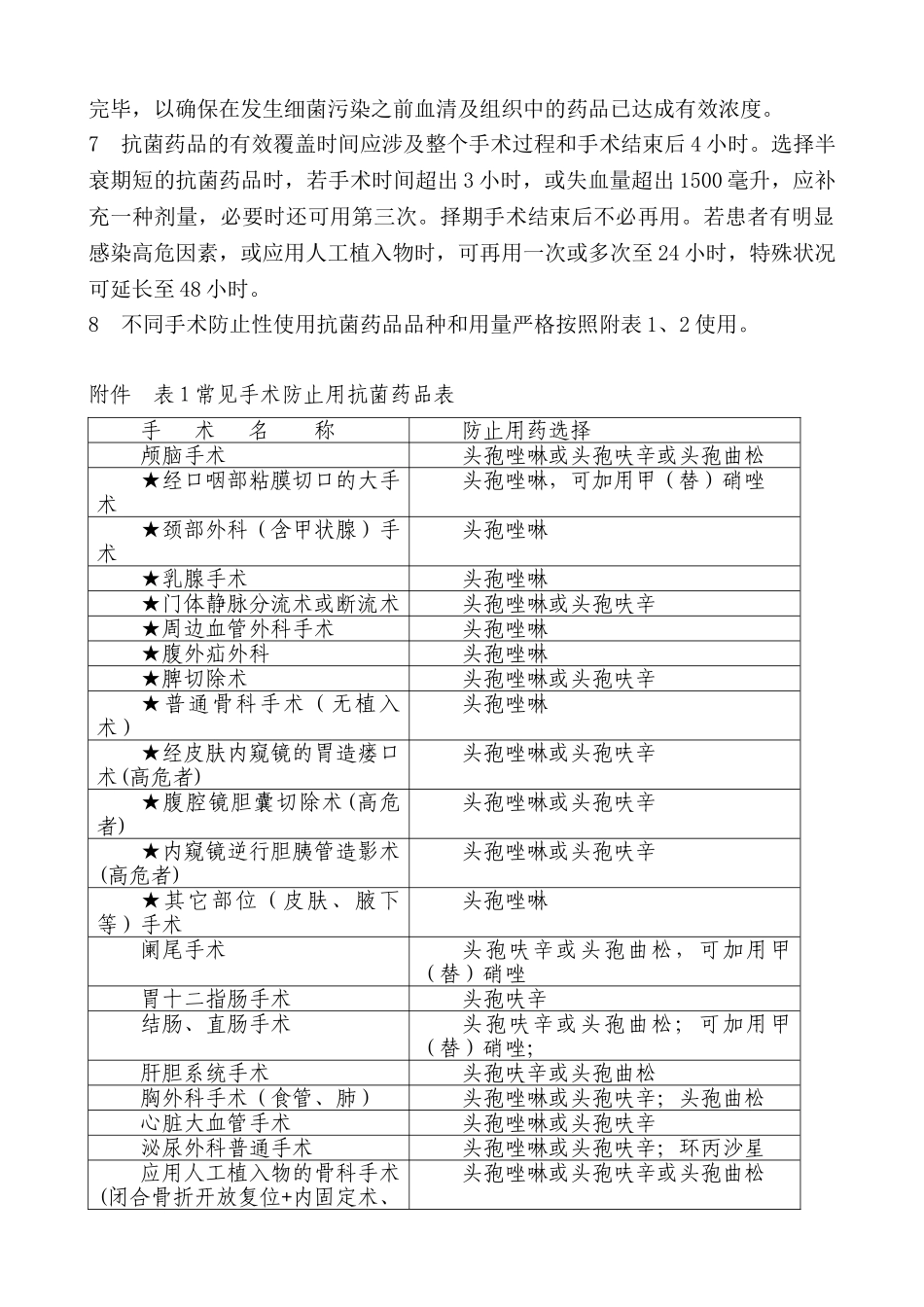 2025年I类切口预防使用抗菌药物管理规范_第2页