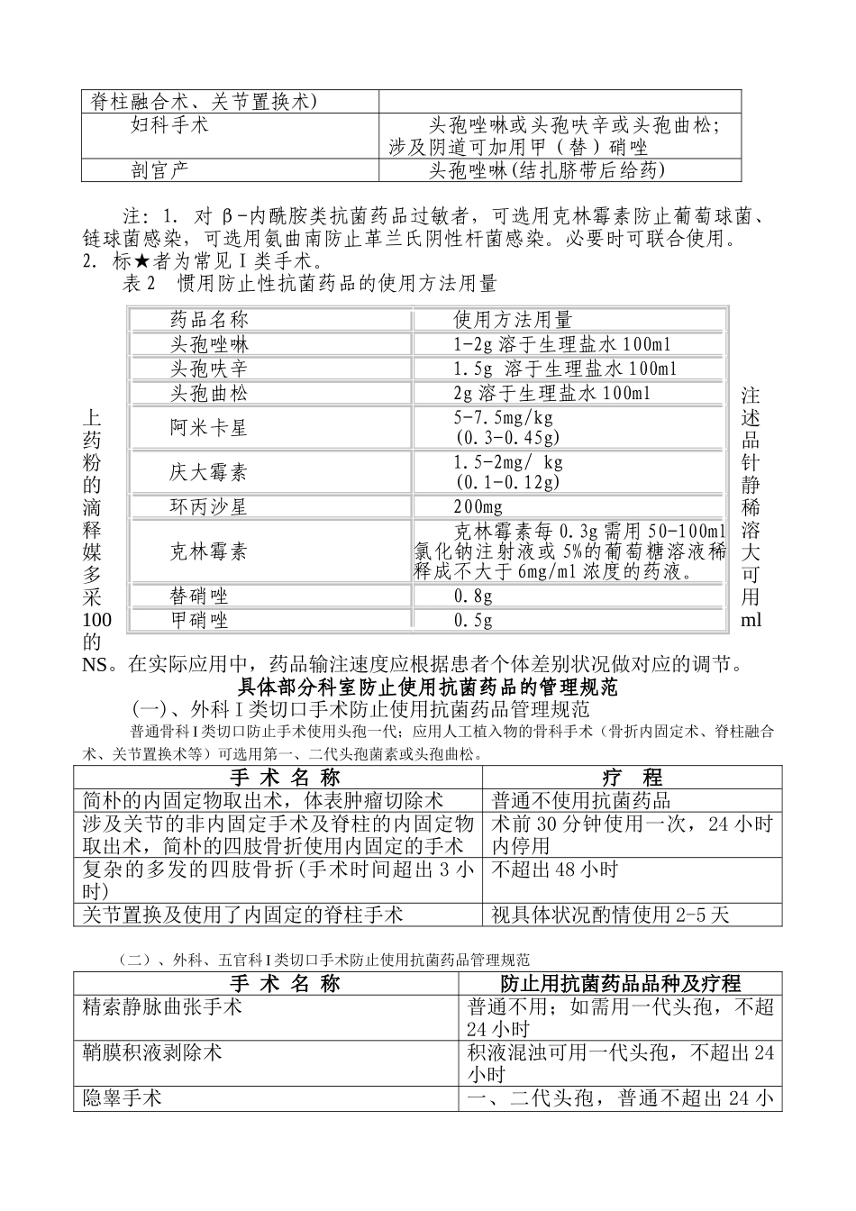 2025年I类切口预防使用抗菌药物管理规范_第3页
