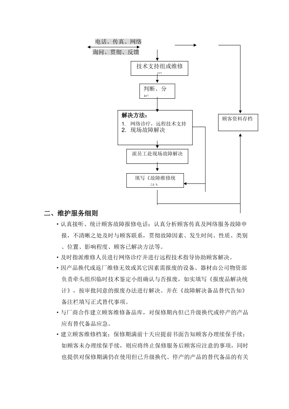 2025年售后服务保障措施_第3页