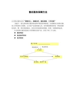 2025年售后服务保障措施