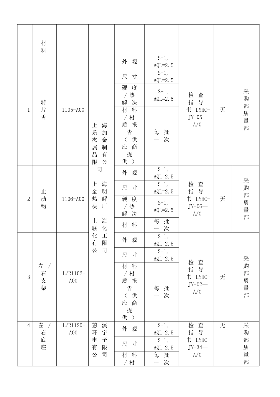 2025年汽车COP生产一致性控制计划_第2页
