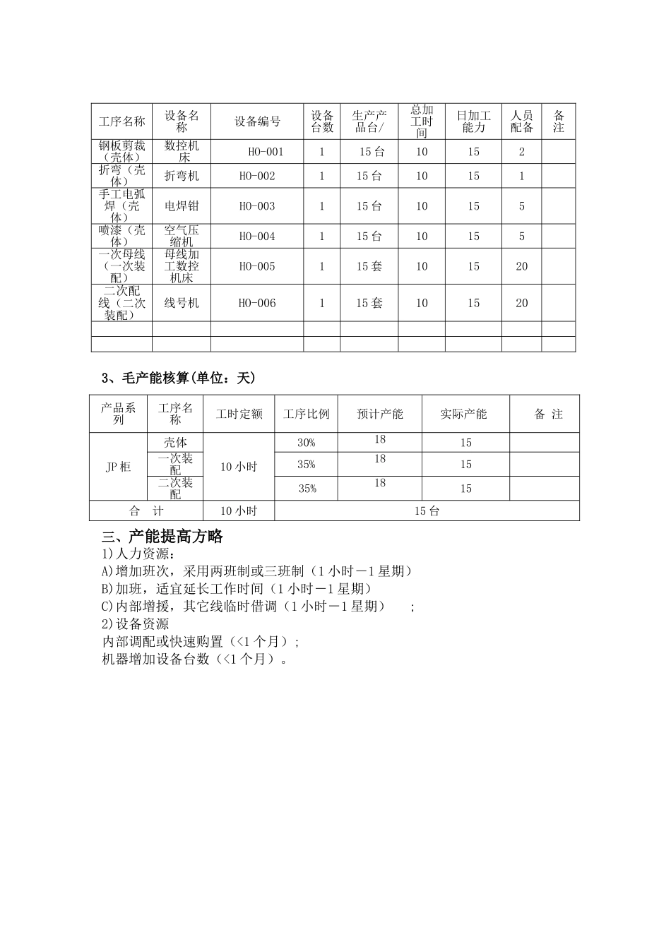 2025年公司产能分析报告_第2页
