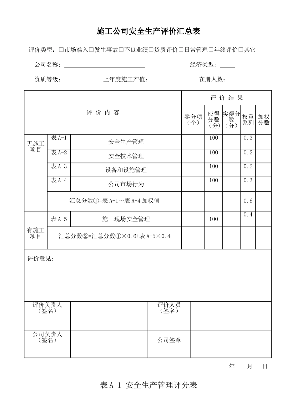 2025年施工企业安全生产评价表格_第1页