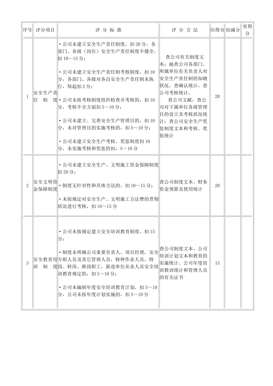 2025年施工企业安全生产评价表格_第2页