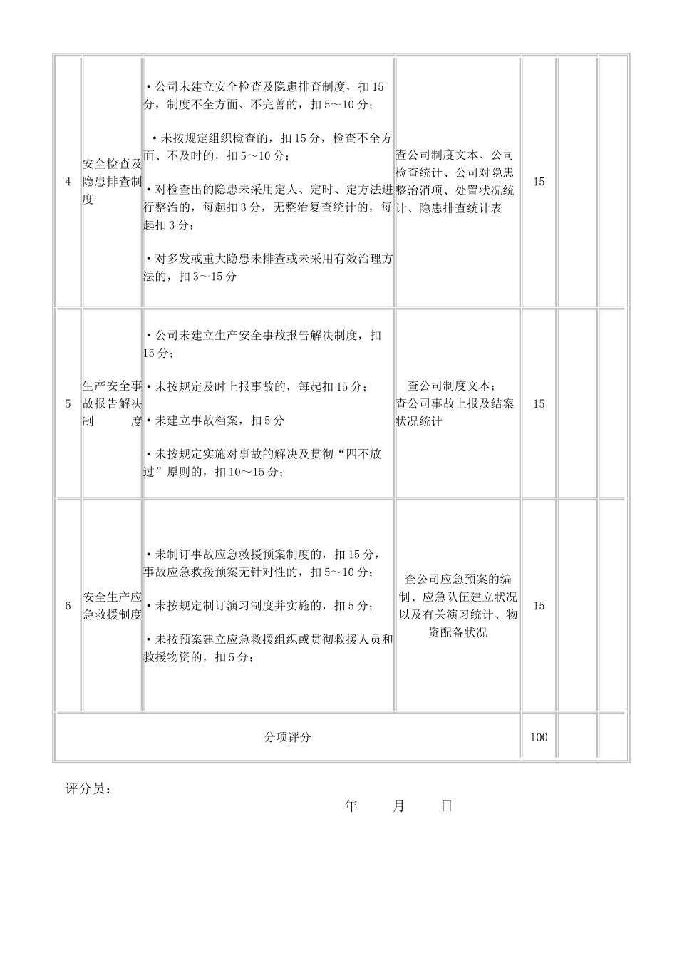 2025年施工企业安全生产评价表格_第3页