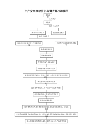 2025年事故报告调查流程图