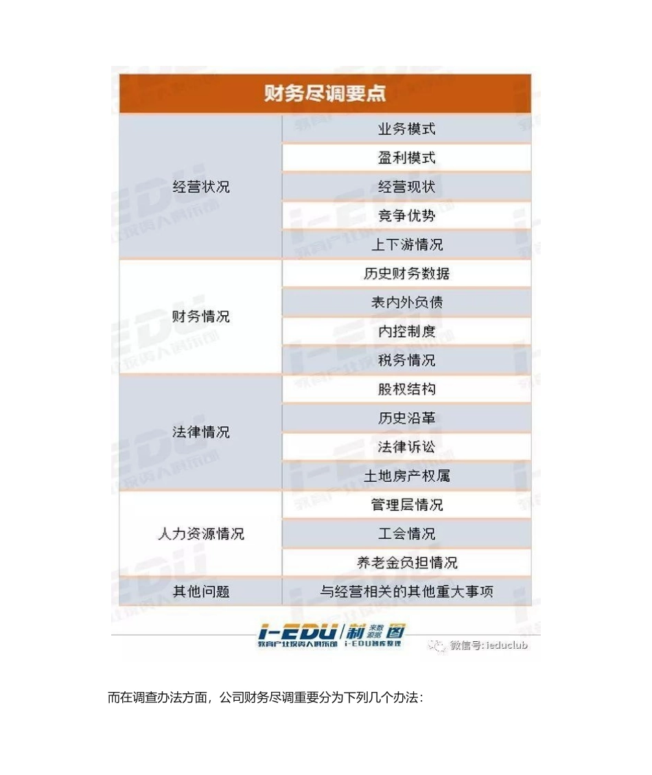 2025年教育投资的尽职调查程序_第3页