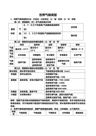 2025年世界主要气候类型分布模式图