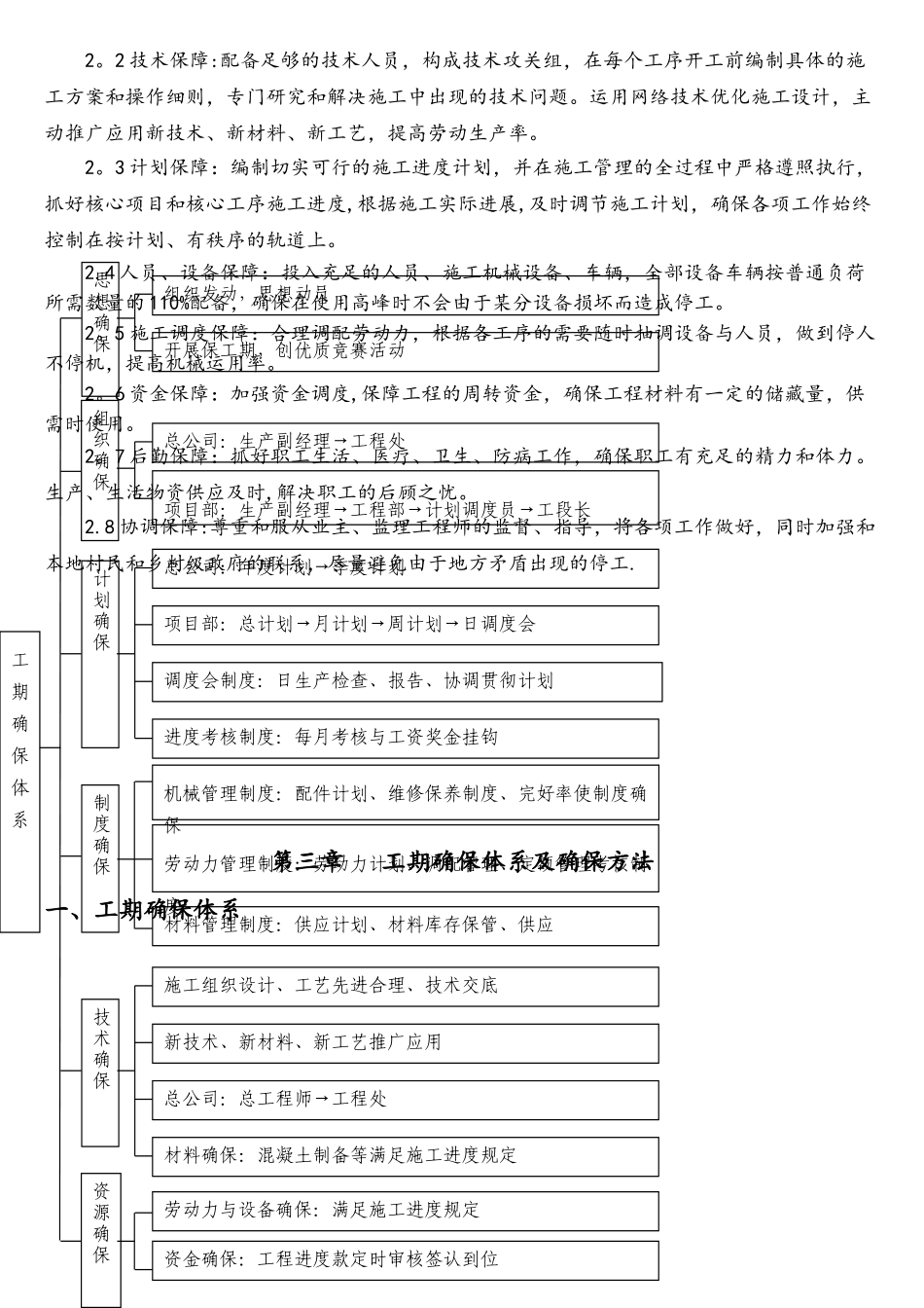 2025年完整工期保证体系及保证措施_第2页