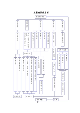 2025年保证体系框图