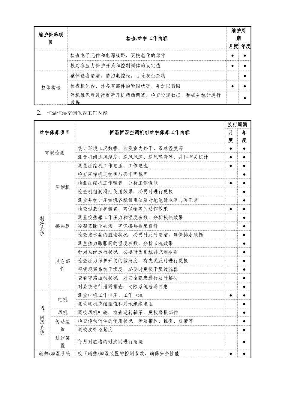 2025年空调机组水塔水系统水泵末端等整体维护内容_第2页