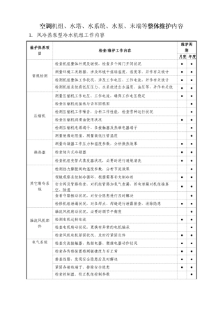2025年空调机组水塔水系统水泵末端等整体维护内容