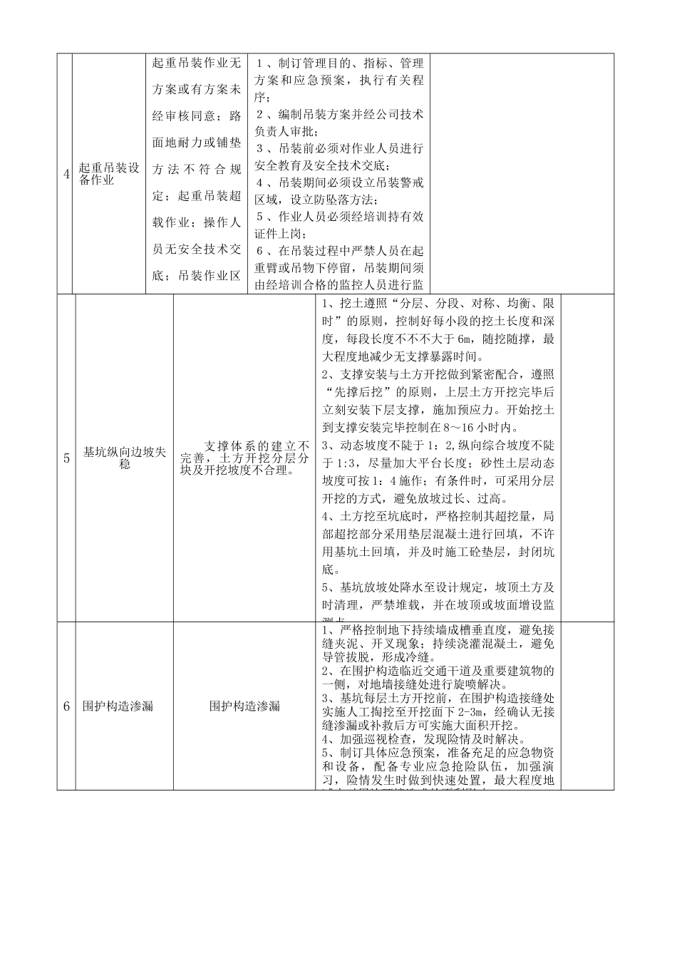 2025年重大危险源控制措施方案_第2页