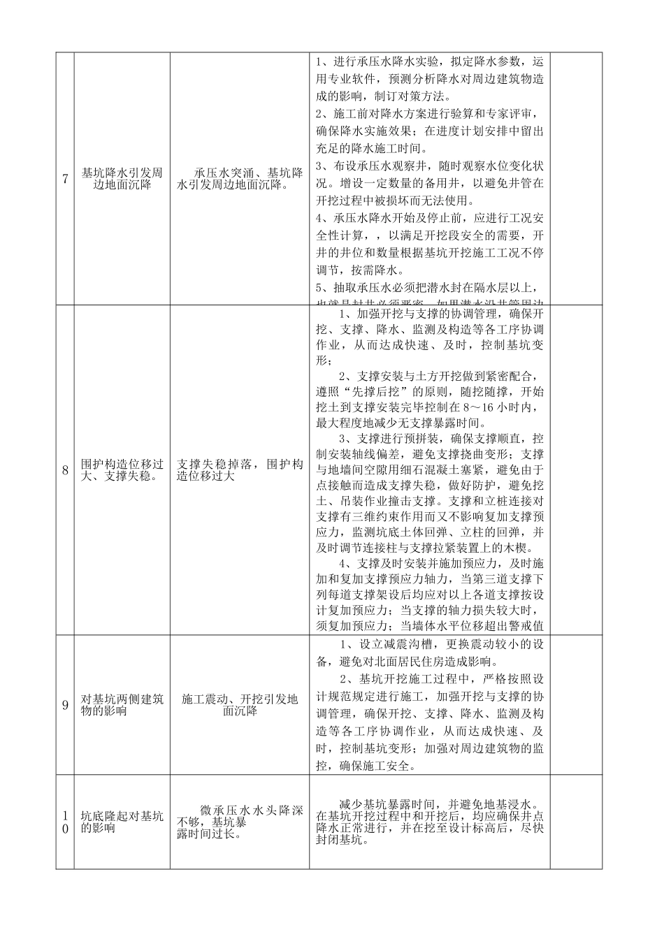 2025年重大危险源控制措施方案_第3页