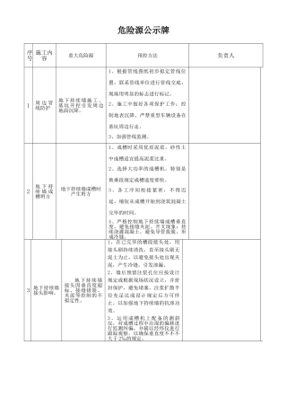 2025年重大危险源控制措施方案