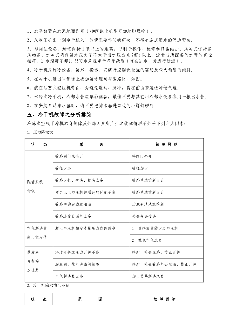 2025年冷干机压力管道安装压力容器安装_第3页