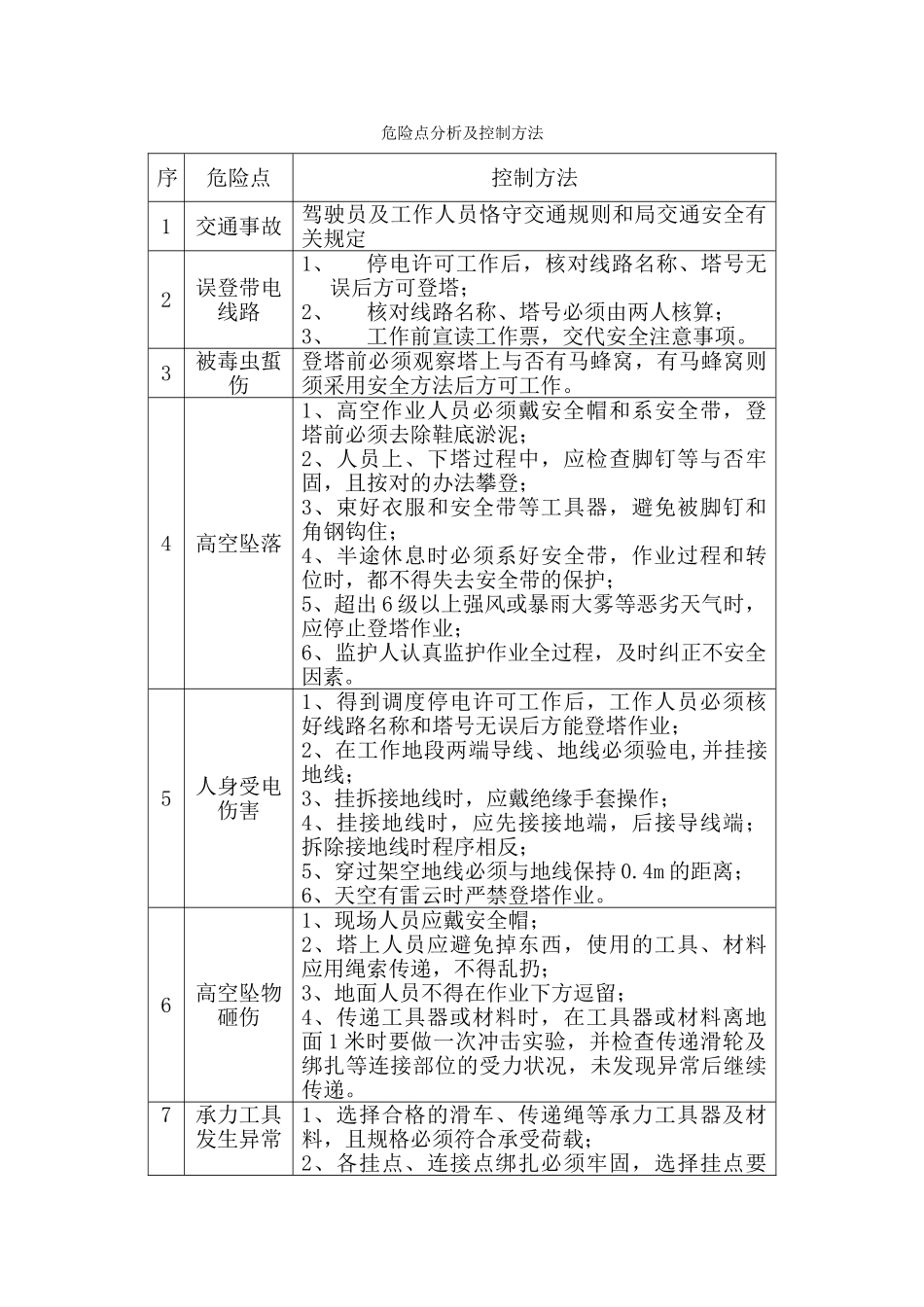 2025年停电更换紧凑型线路相间间隔棒标准化作业指导书_第3页