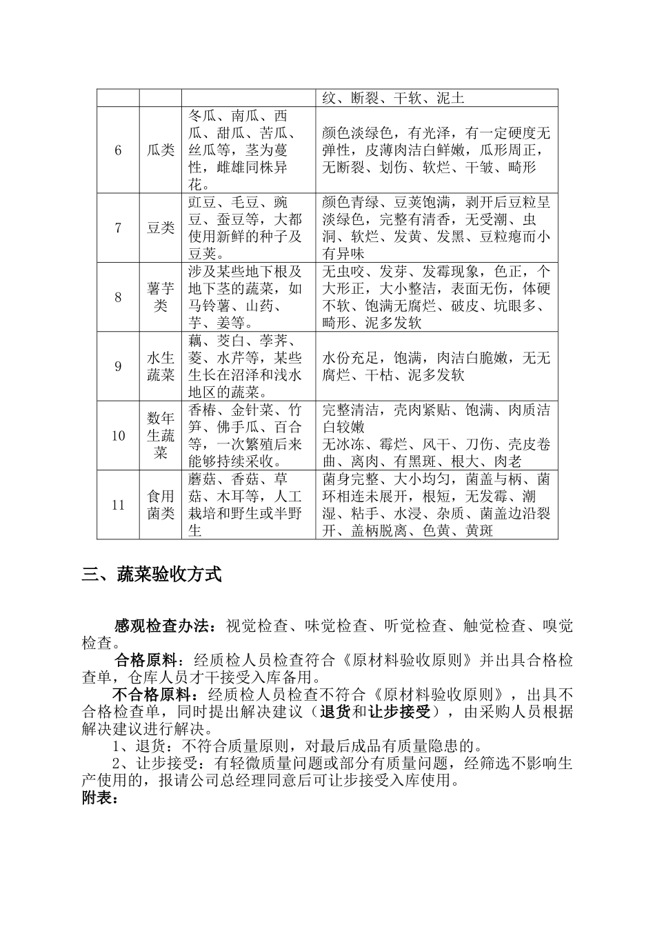 2025年原材料验收标准_第2页