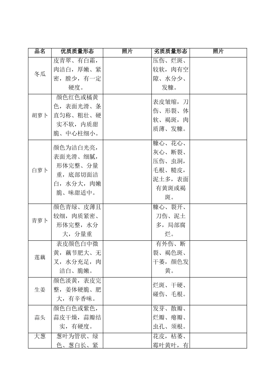 2025年原材料验收标准_第3页