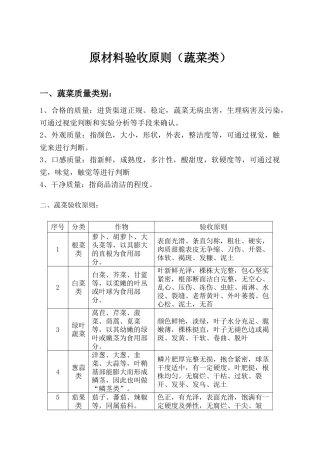 2025年原材料验收标准