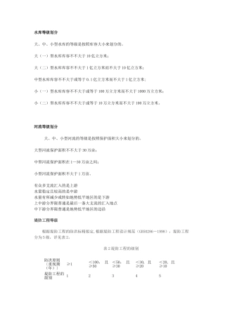 2025年水利水工等级分类水库等级河流等级堤防等级拦河闸等级河道等级渠道等级降雨量等级