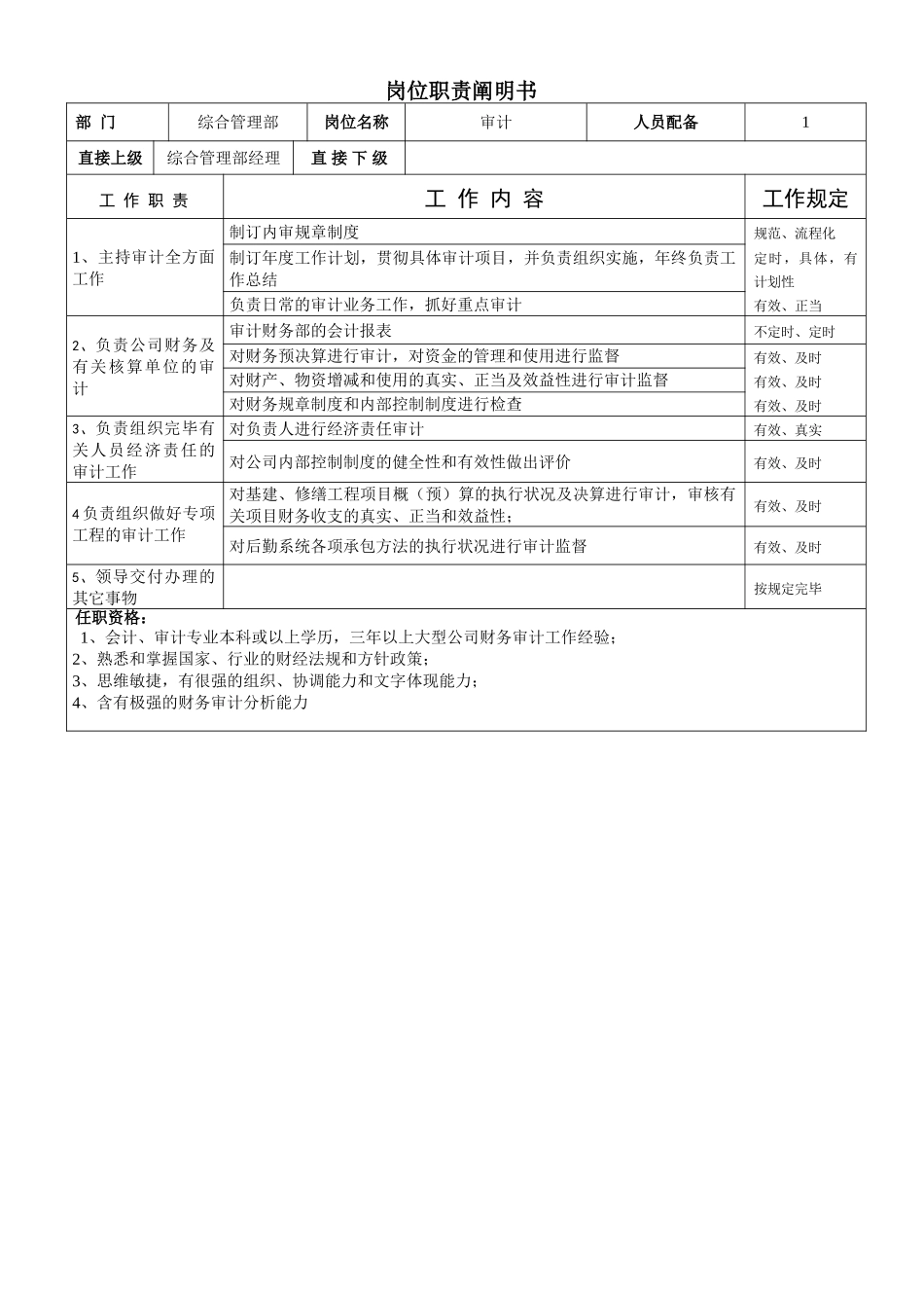 2025年审计岗位职责说明书_第1页