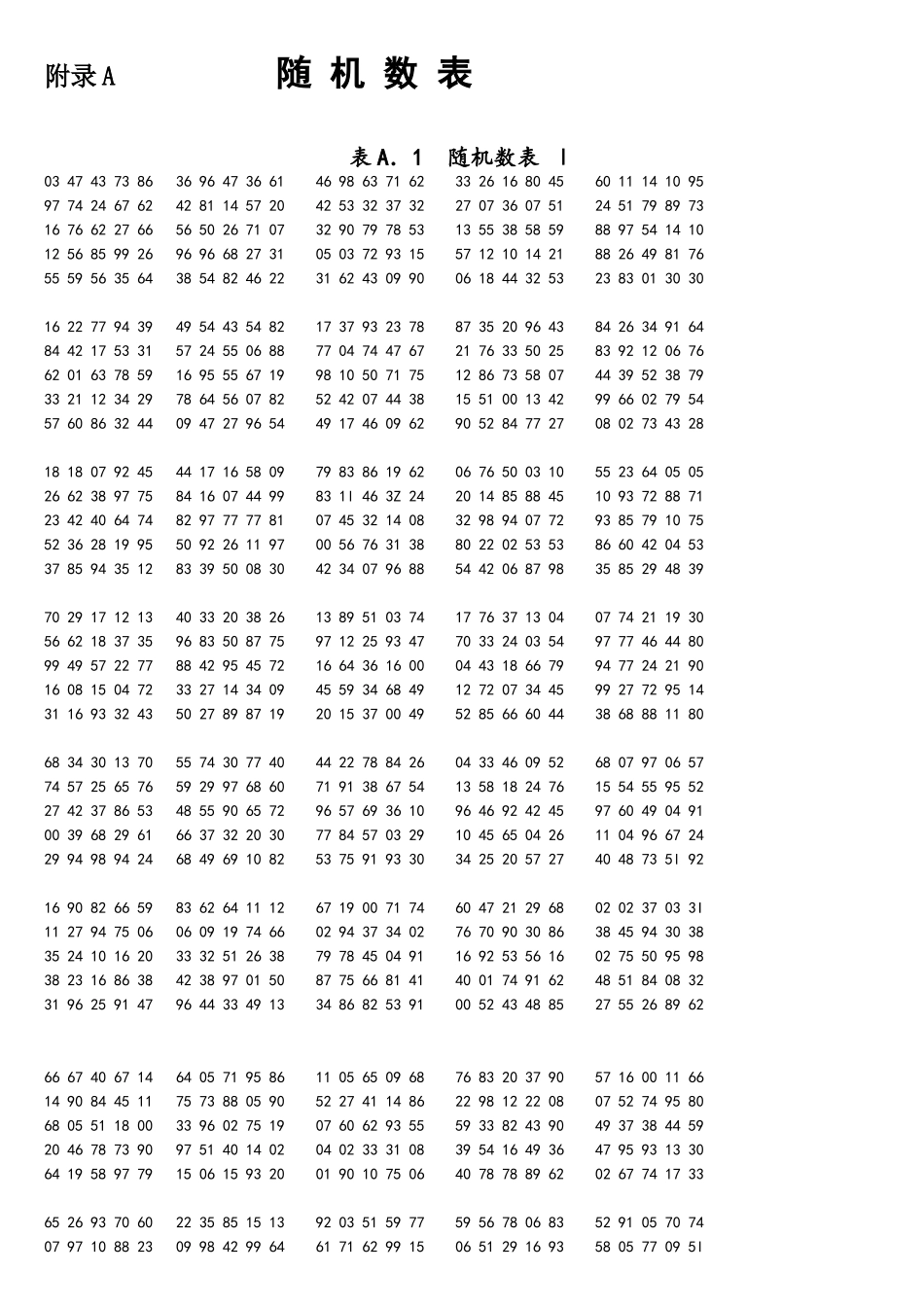 2025年随机数表_第1页