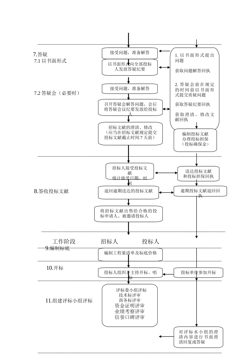 2025年工程招投标流程图_第2页