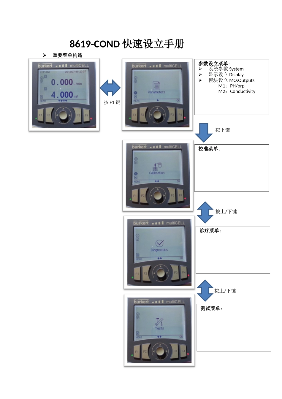 2025年8619操作手册_第1页