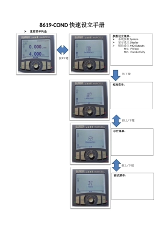 2025年8619操作手册