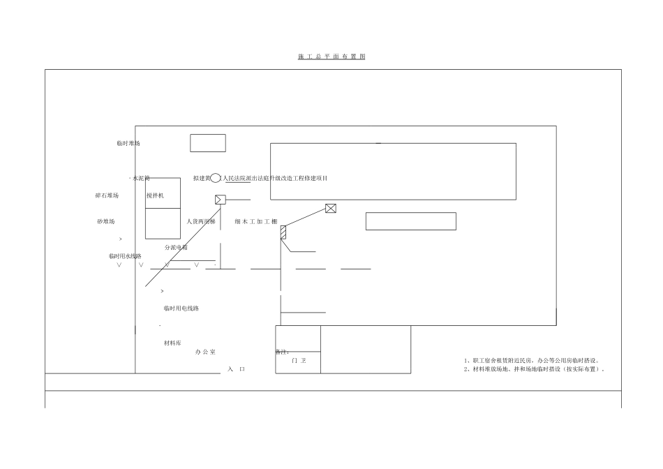 2025年施工总平面布置图装修_第1页