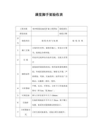 2025年满堂脚手架验收表格
