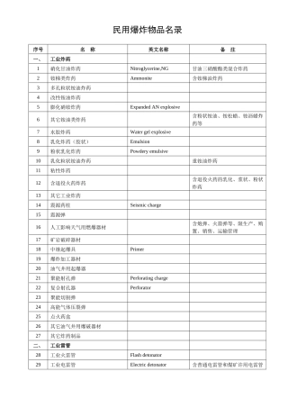 2025年民用爆炸物品名录