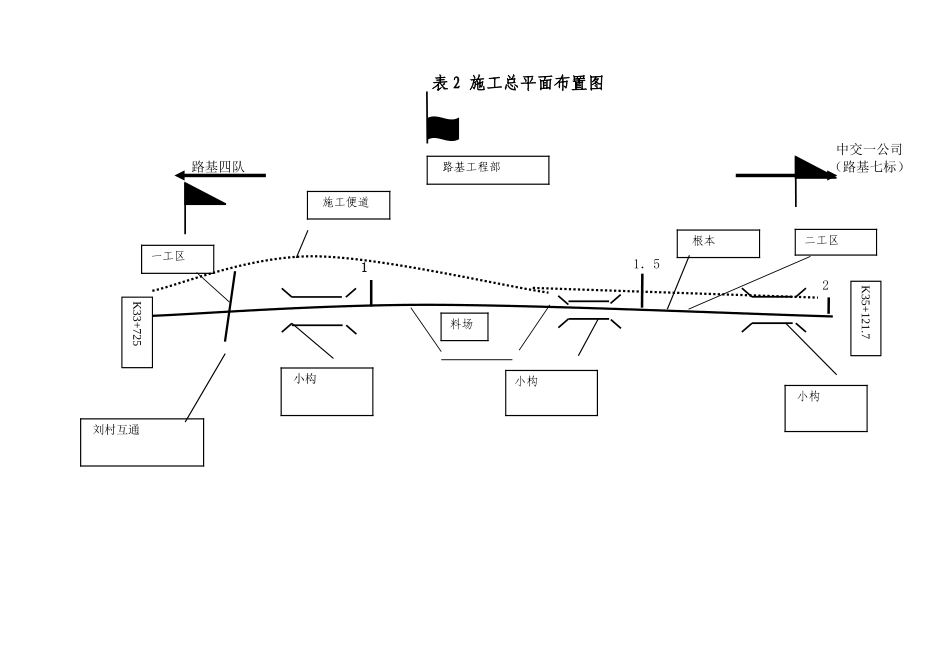 2025年施工场地平面图_第1页