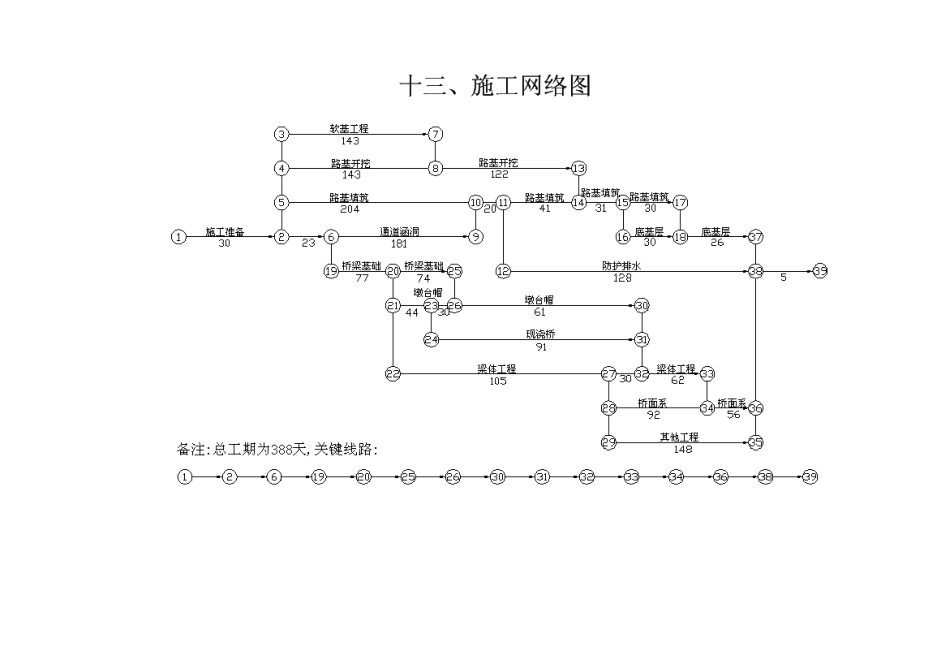 2025年施工场地平面图_第2页