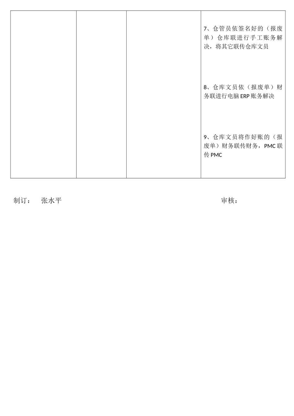 2025年物料报废流程图_第2页