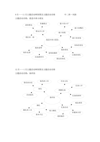 2025年幼儿园主题活动网络图及名称