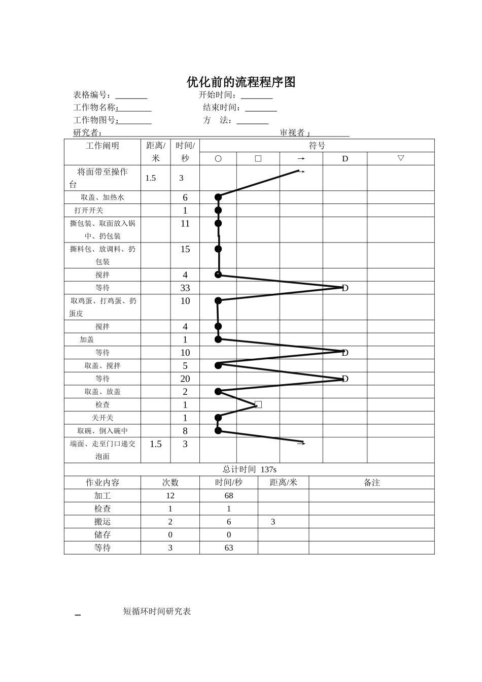 2025年工业工程流程图_第2页